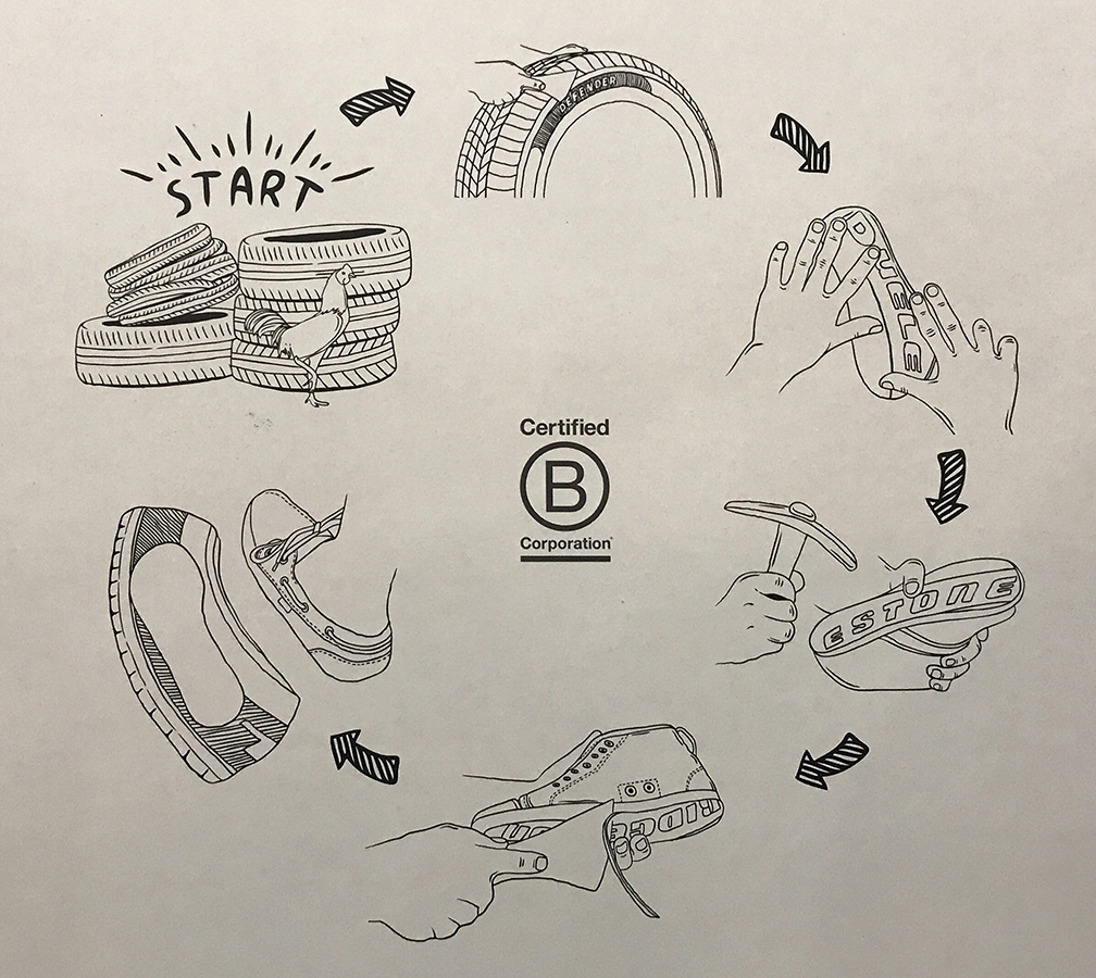 indosole-cycle